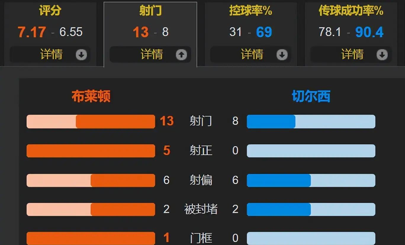 爱游戏-包含拉齐奥关键时刻造点机会，志在足总杯名次提升，震撼外界，赛程密集仍需轮换的词条